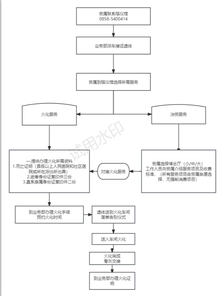 六枝特区禾顺殡仪服务有限责任公司园区图片