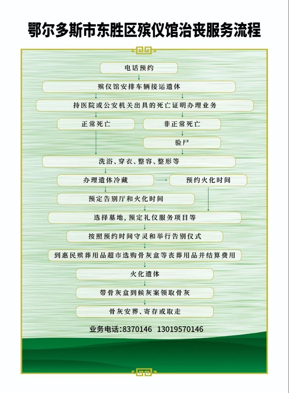 鄂尔多斯市东胜区殡仪馆园区图片