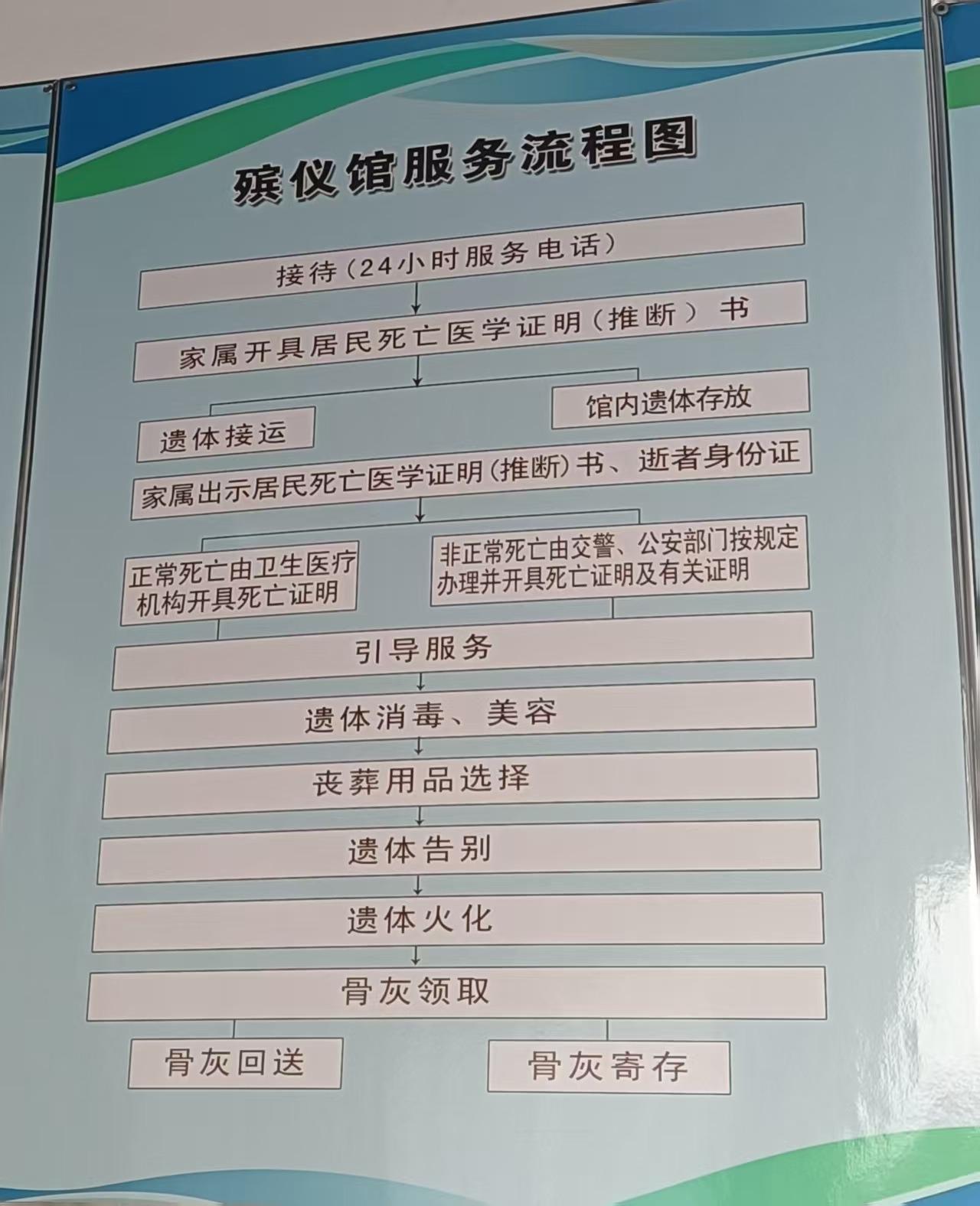 建平县殡葬管理服务中心园区图片