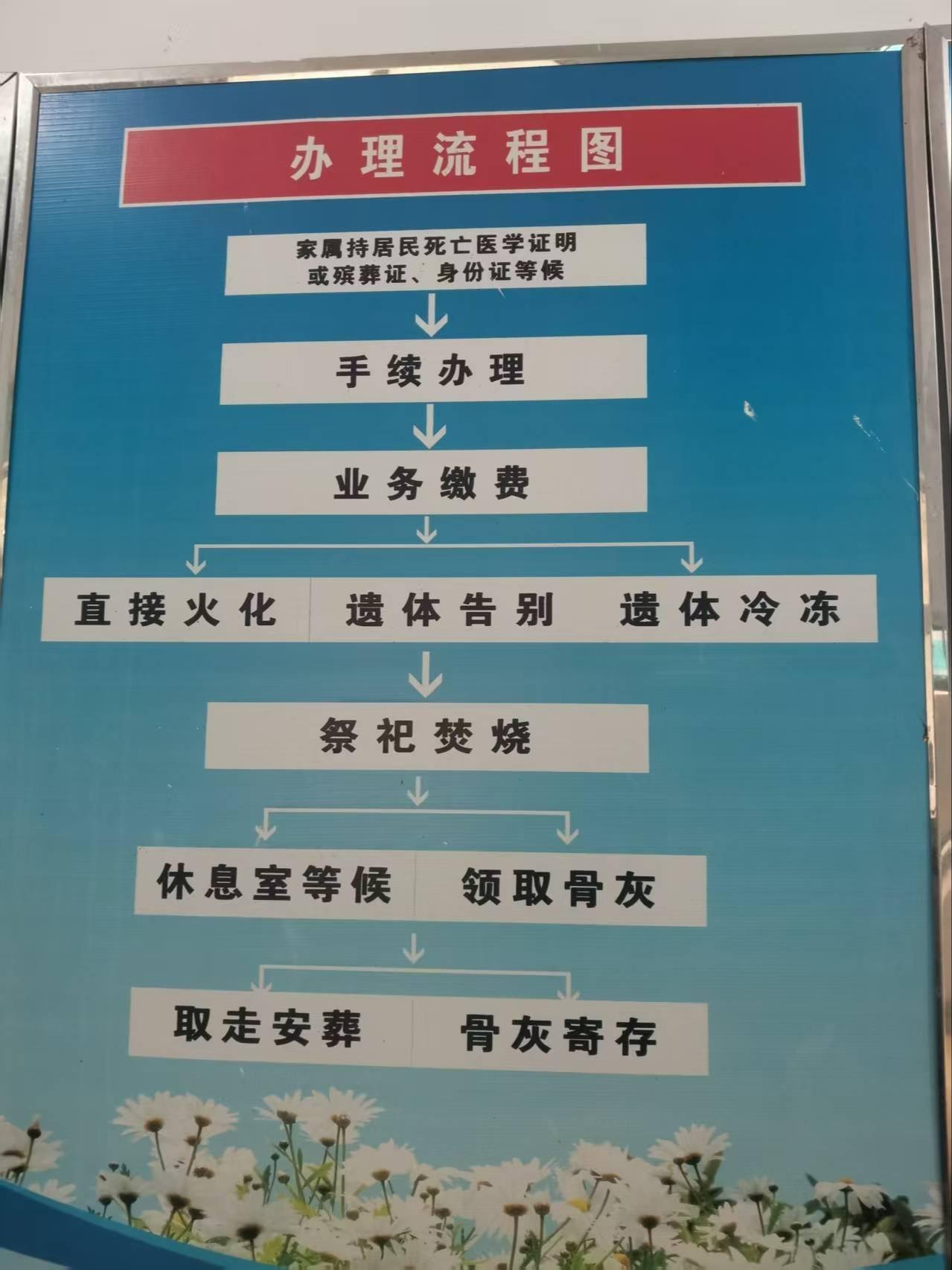 朝阳县第一殡仪馆园区图片