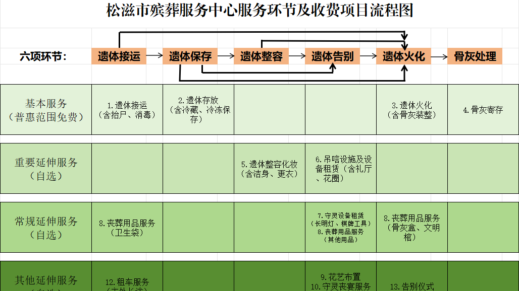 松滋市殡葬服务中心园区图片