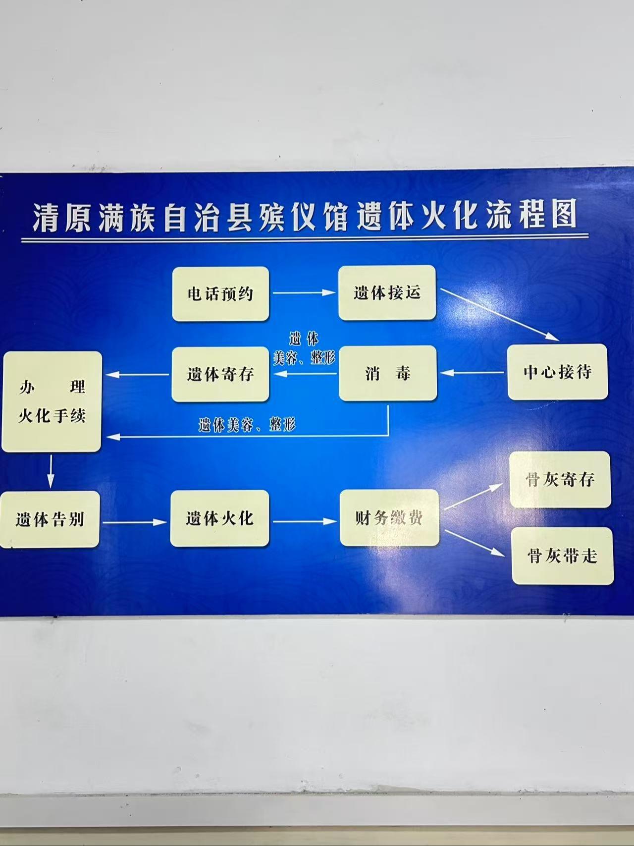 清原满族自治县殡仪馆园区图片