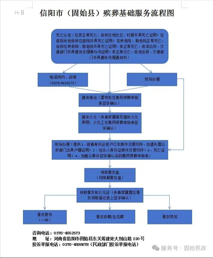 固始县殡葬服务所园区图片