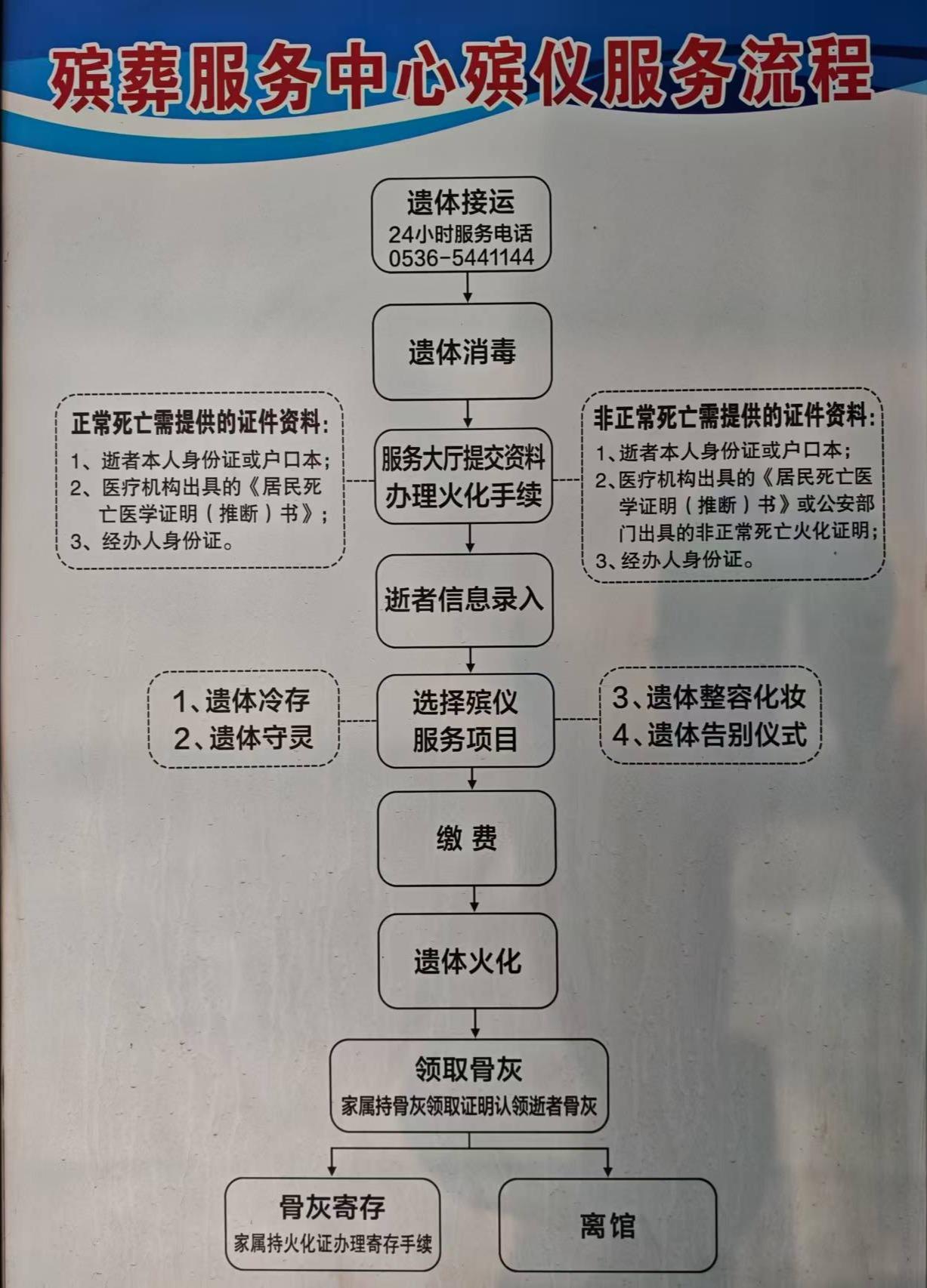 寿光市殡葬服务中心园区图片