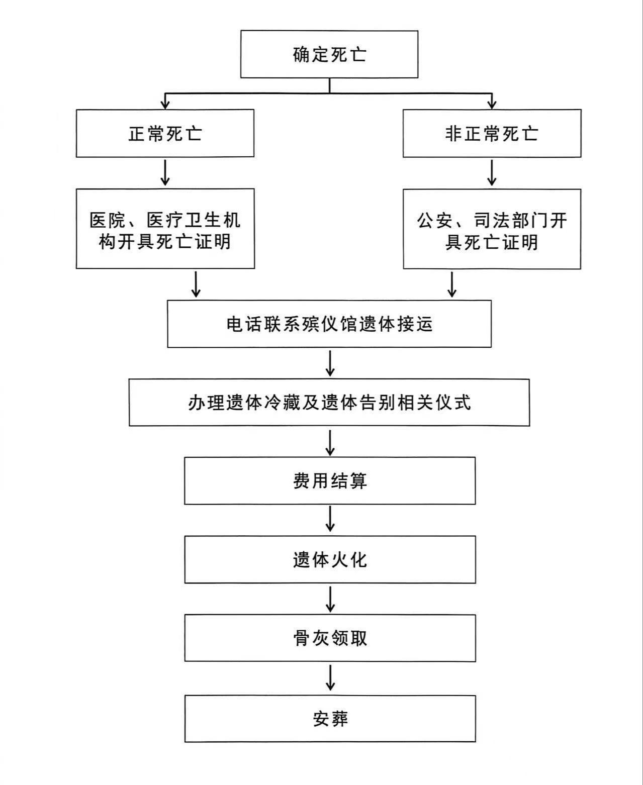 双峰县殡仪馆园区图片