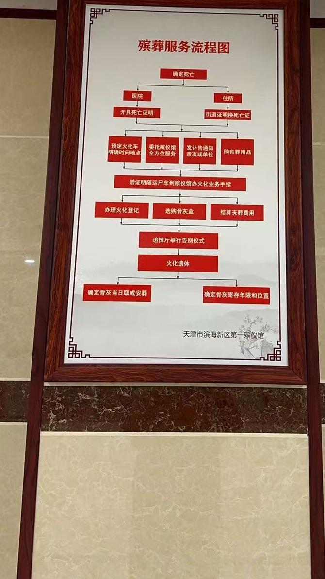 滨海新区民政事务服务中心第一殡仪馆园区图片