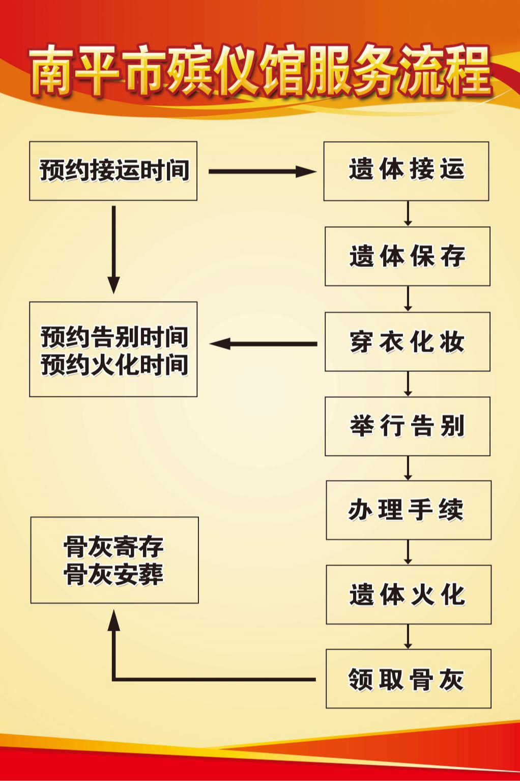 南平市殡仪馆园区图片