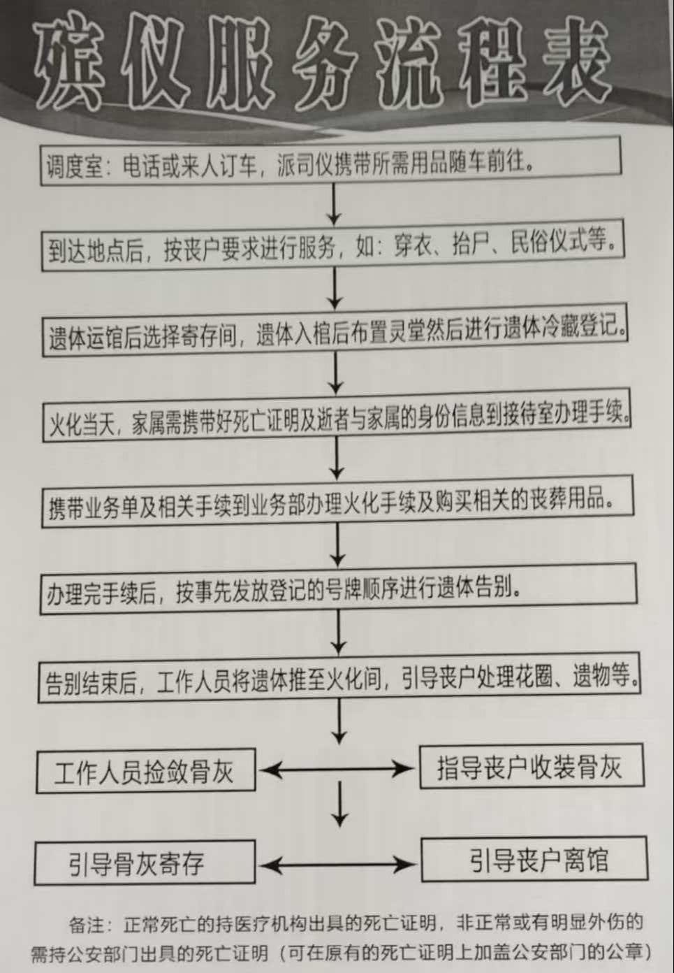 阜新市清河门区安然殡葬馆园区图片