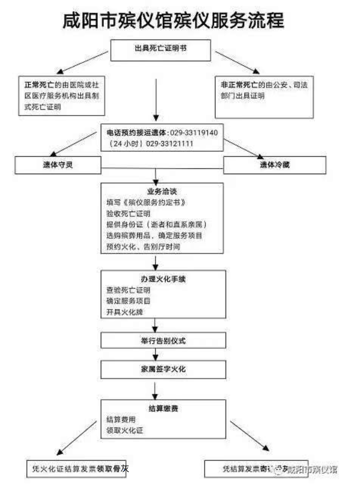 咸阳市殡仪馆园区图片