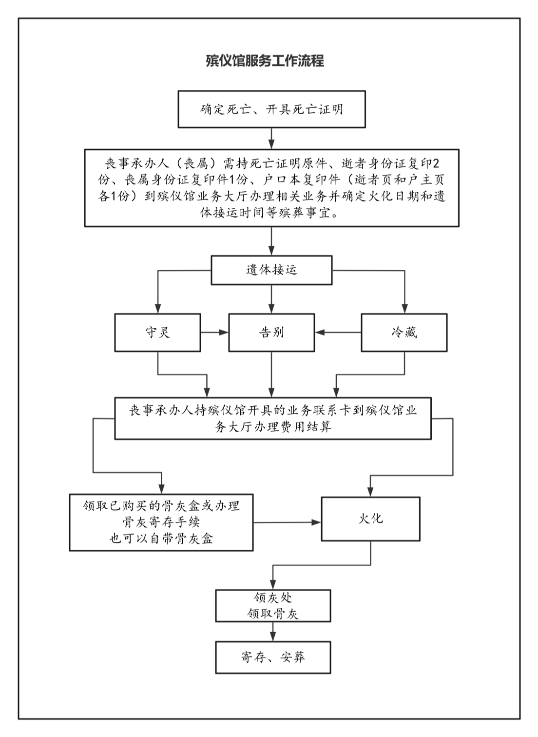 邵武市殡仪馆园区图片