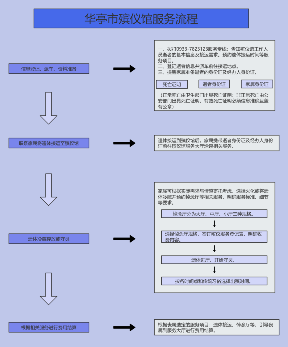 华亭市殡仪馆园区图片