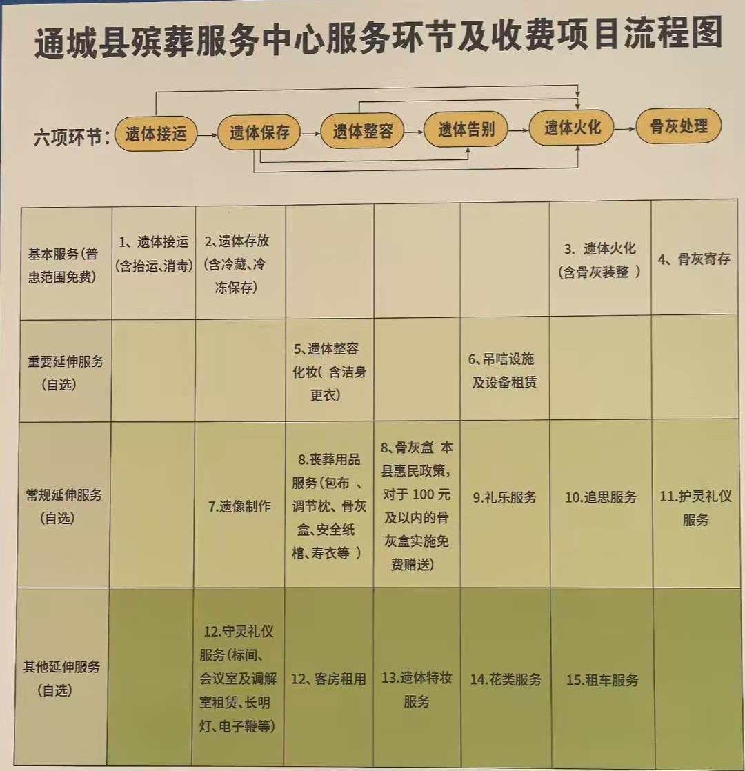 通城县殡葬服务中心园区图片