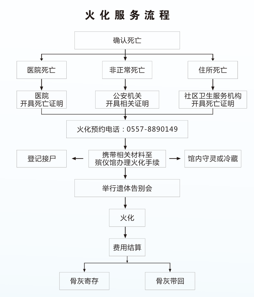砀山县殡仪馆园区图片