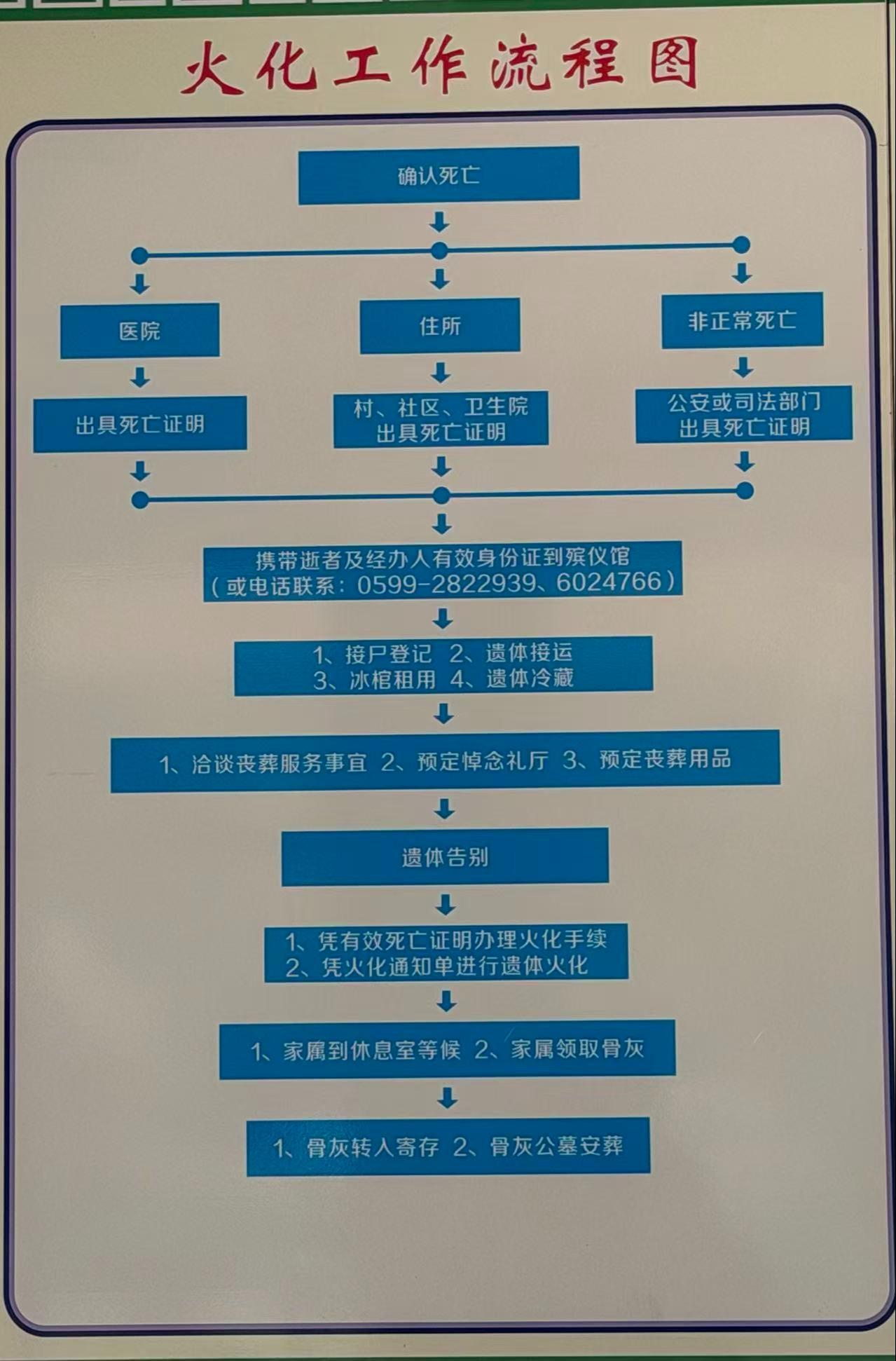 浦城县殡仪馆（仪丛山公墓）园区图片