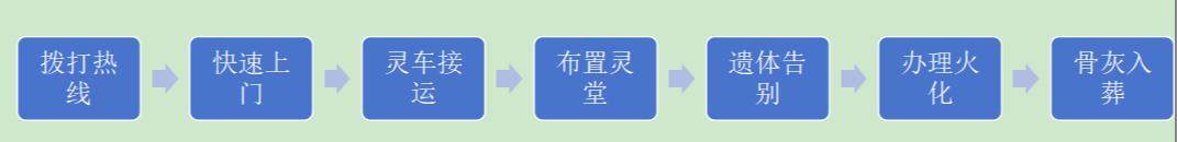 南澳县殡仪馆园区图片