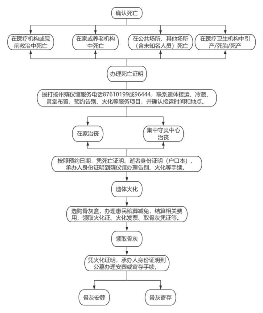 扬州市殡仪馆园区图片