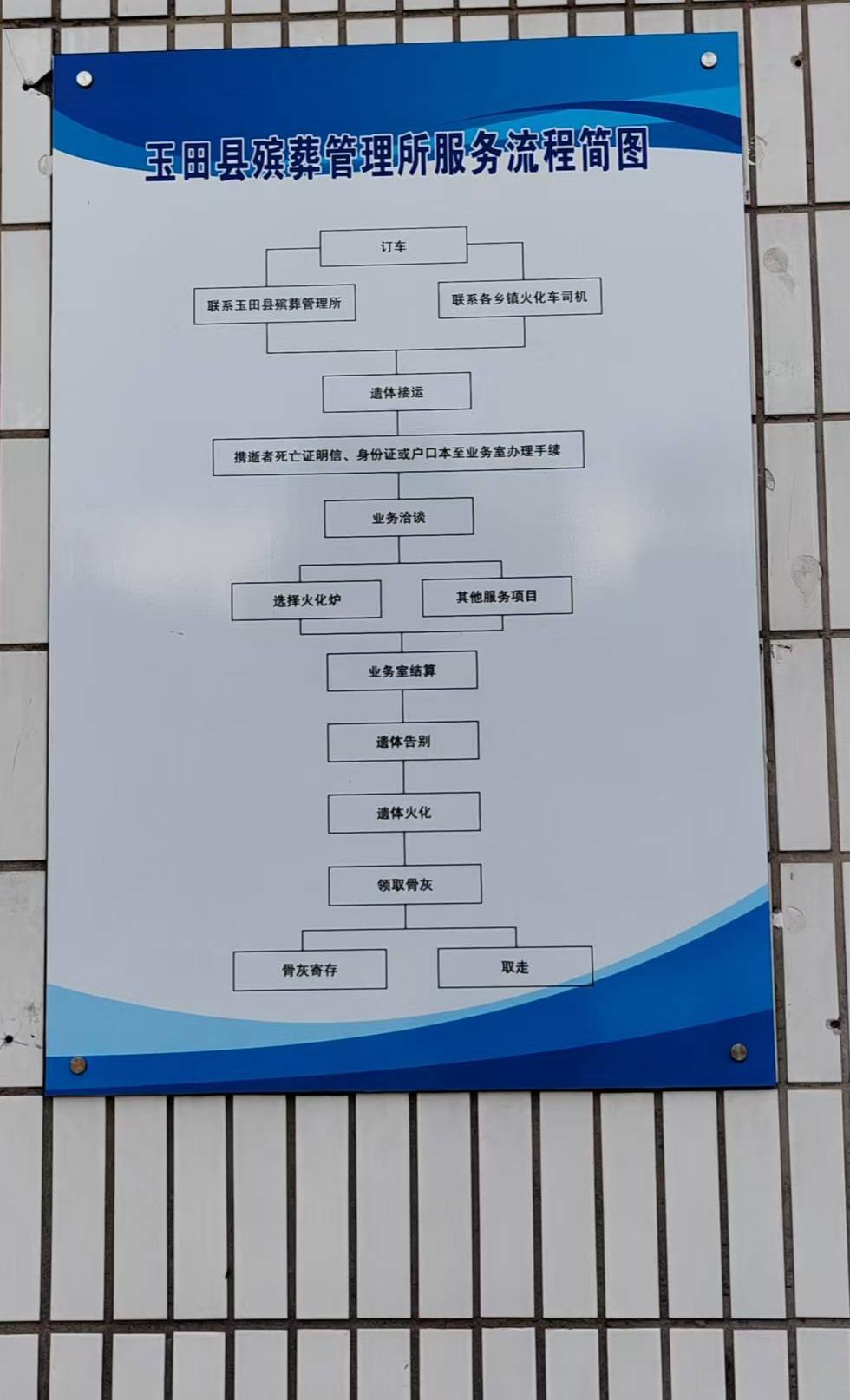 玉田县殡葬管理所园区图片