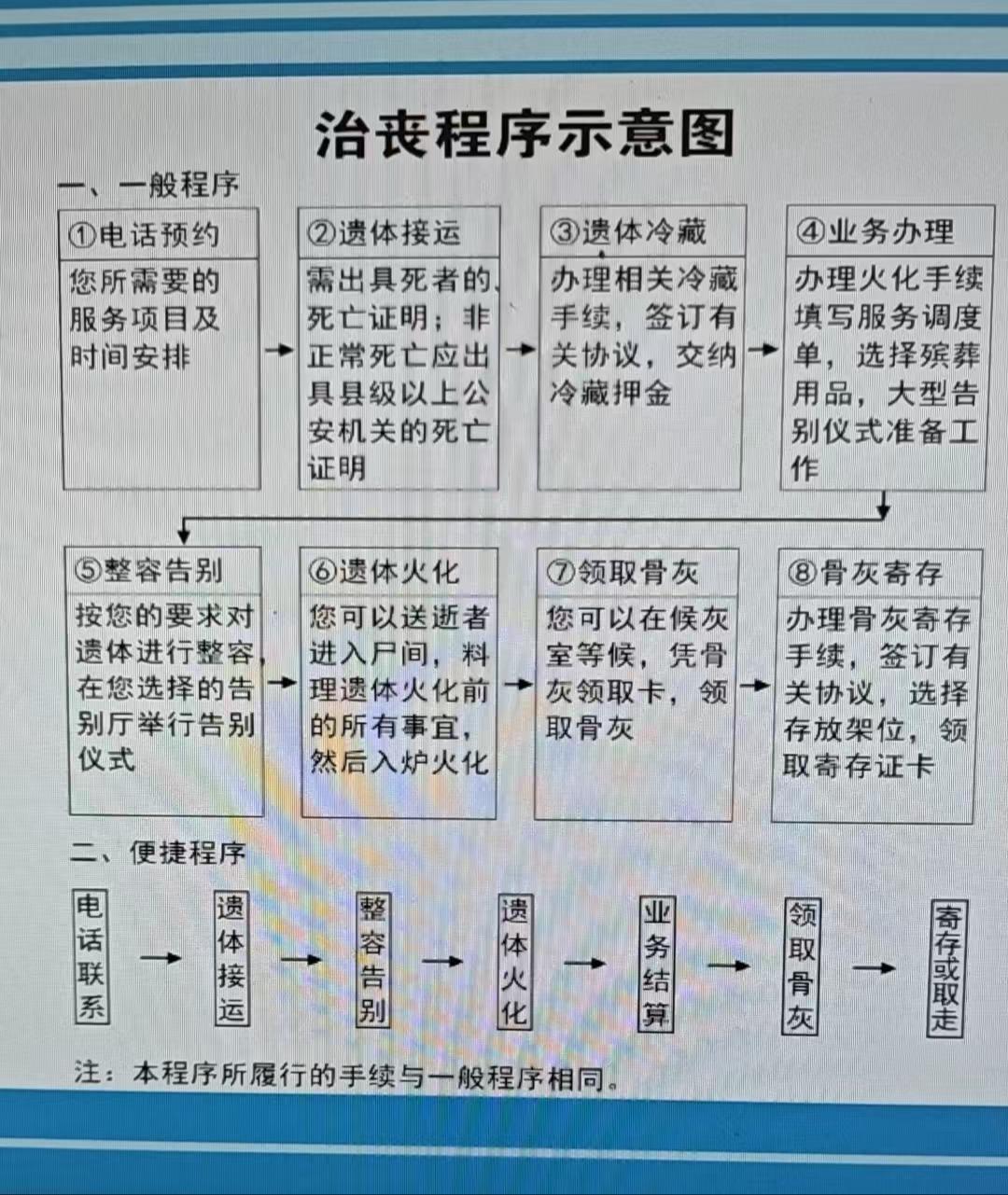 宁晋县殡葬管理所园区图片