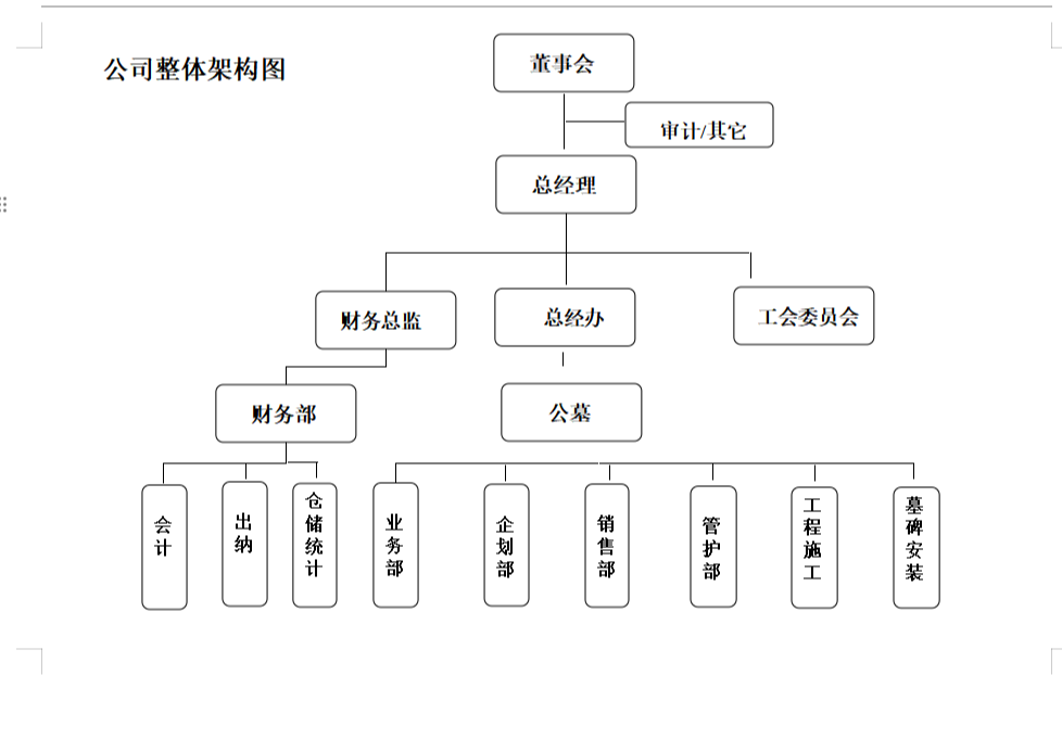 松桃久隆投资咨询有限公司(松桃县盛峰公墓)园区图片
