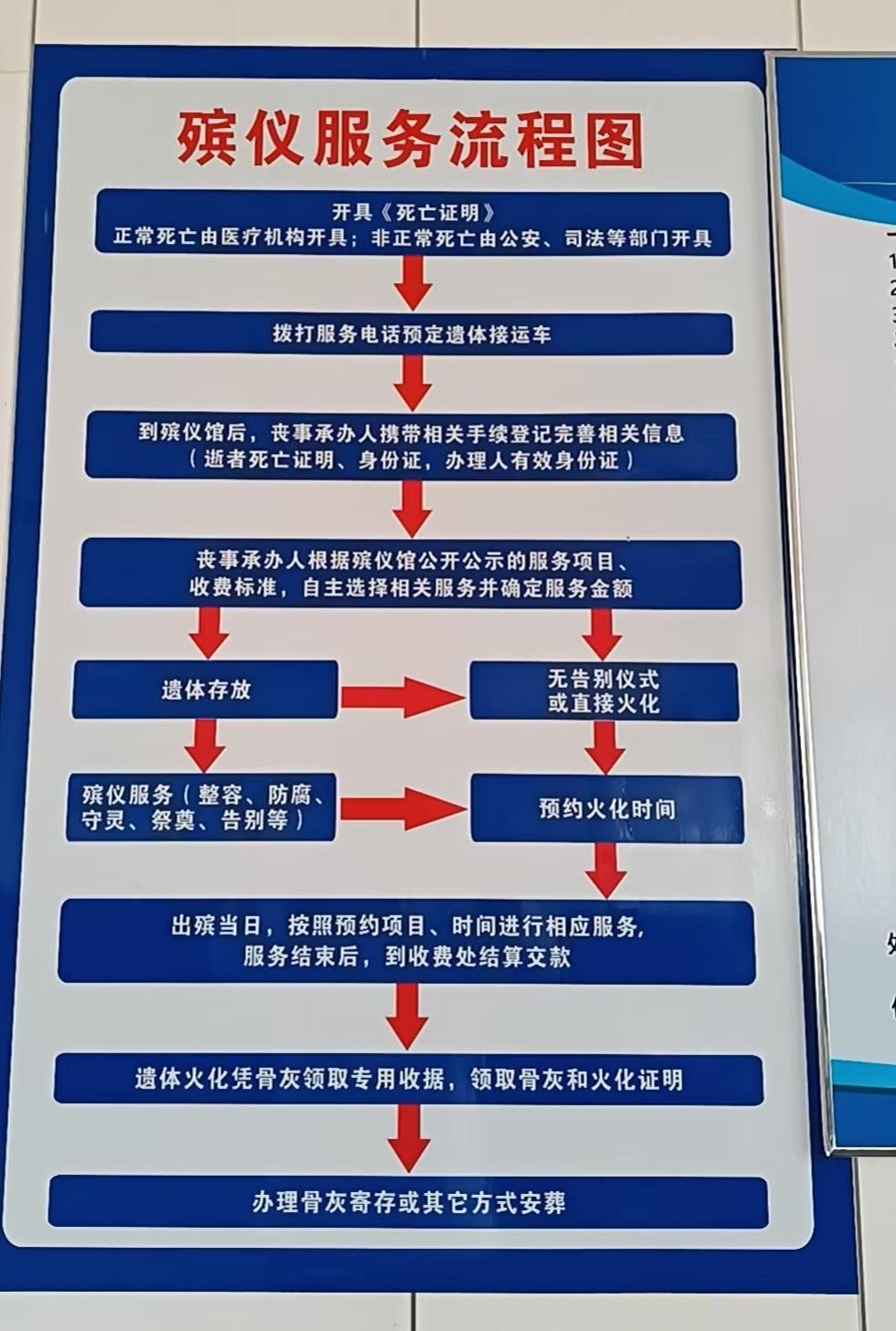 辽阳县殡仪事务服务中心隆昌馆园区图片