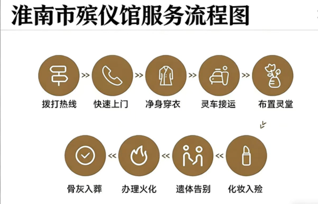 淮南市殡仪馆(淮南市公墓管理所、淮南市殡葬管理处)园区图片