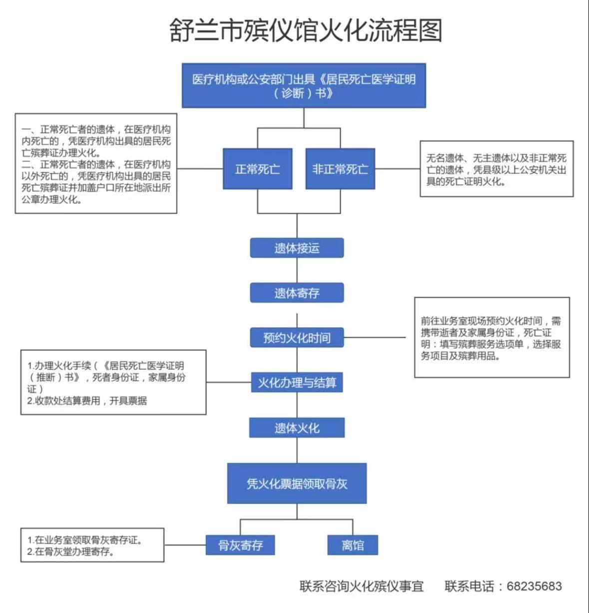 舒兰市殡仪馆园区图片