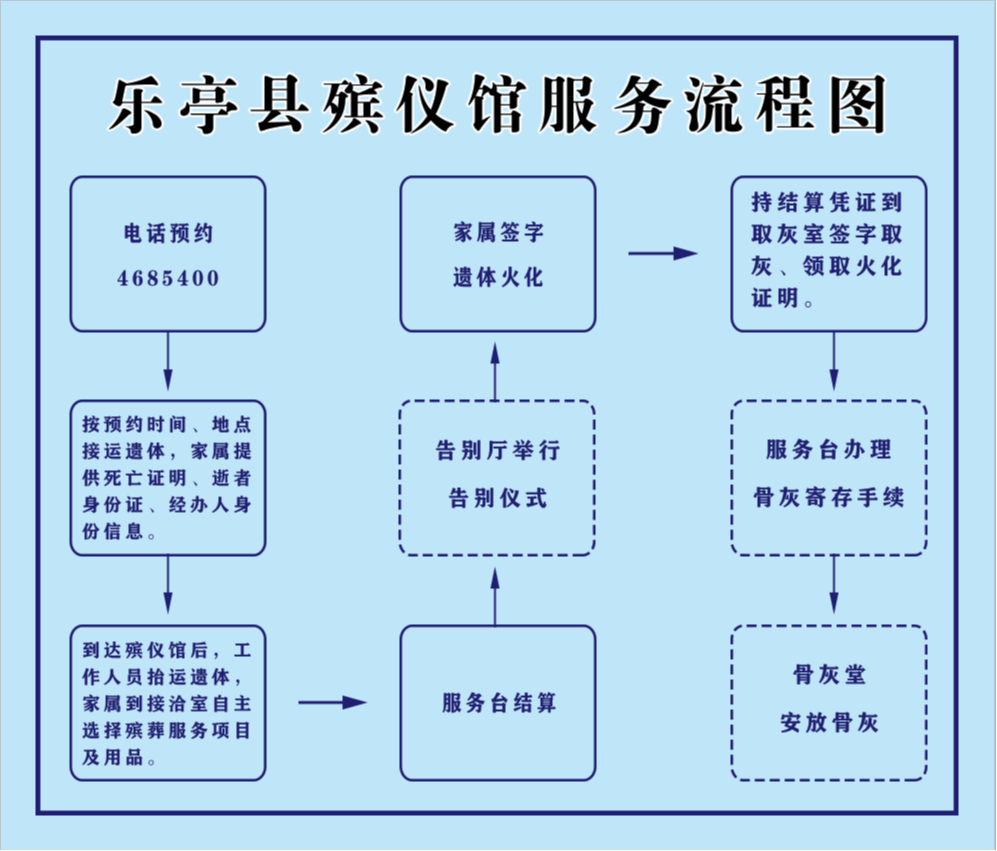 乐亭县殡仪馆园区图片