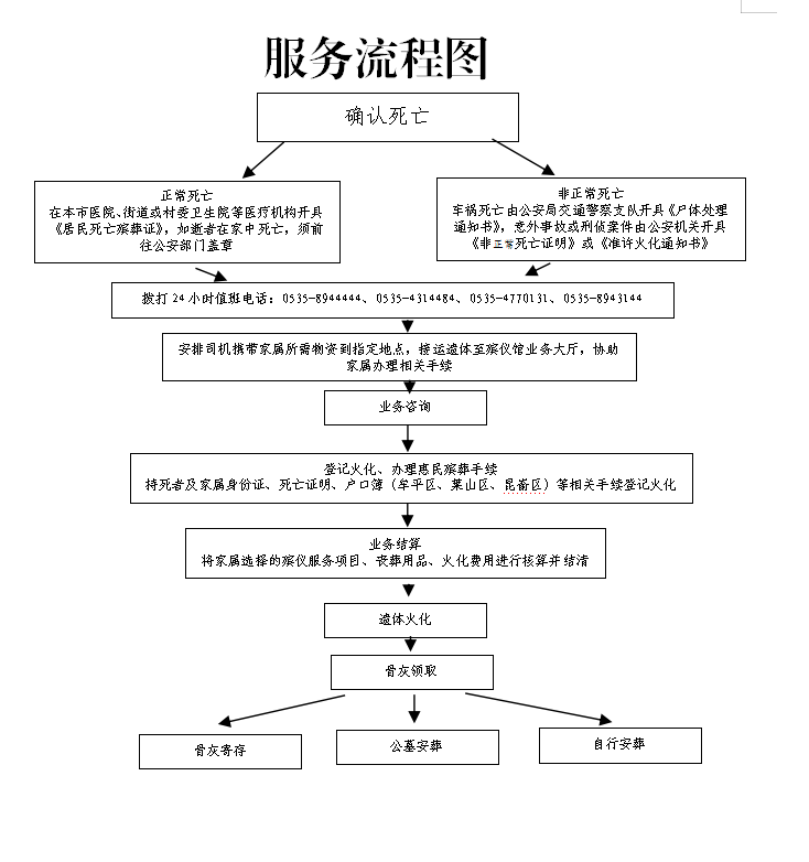 烟台市牟平区殡仪馆园区图片