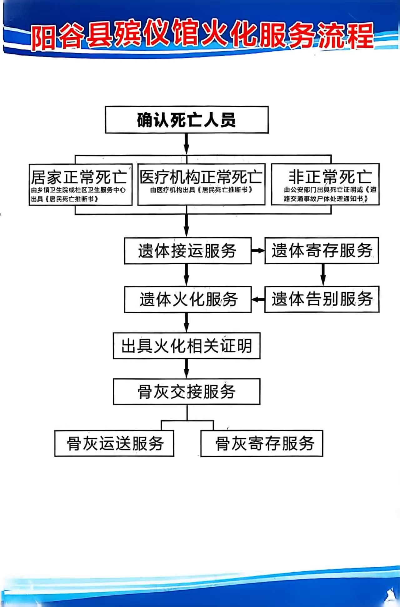 阳谷县殡仪馆园区图片