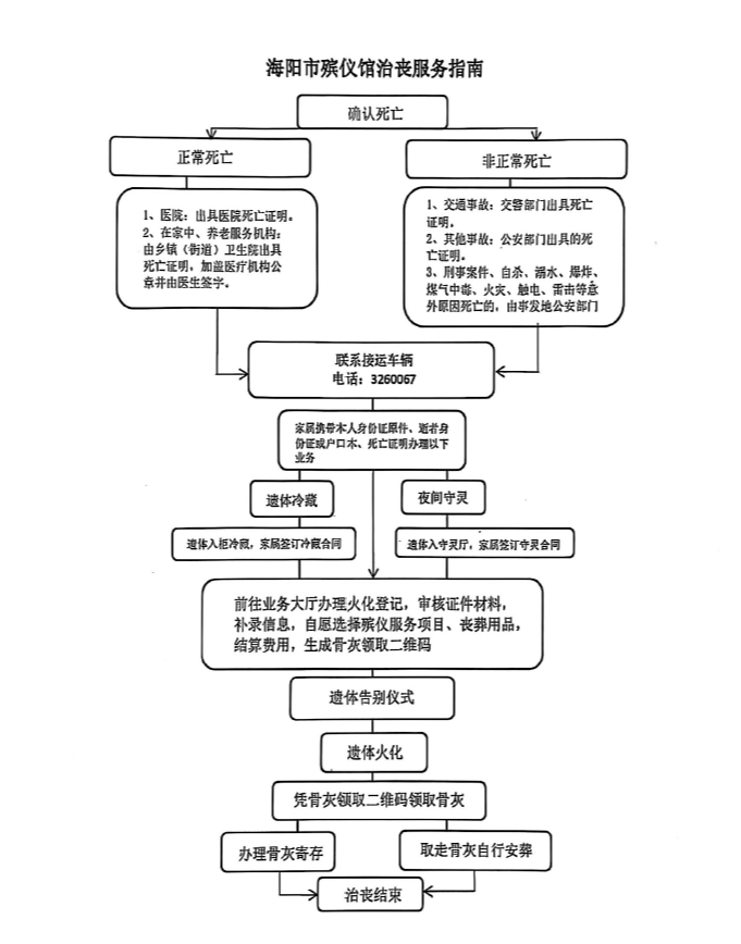 海阳市殡仪馆园区图片
