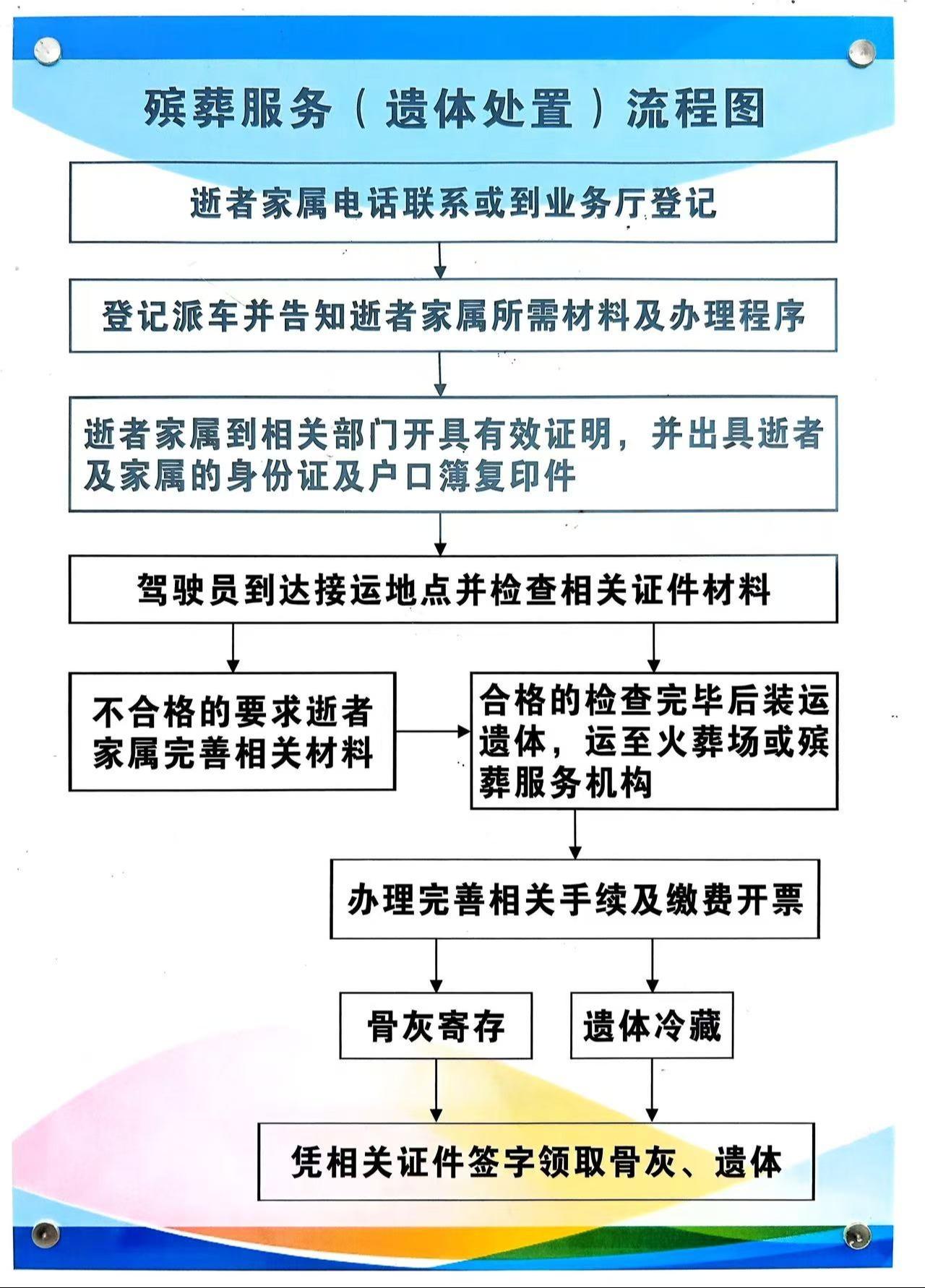 米易县殡葬服务所园区图片