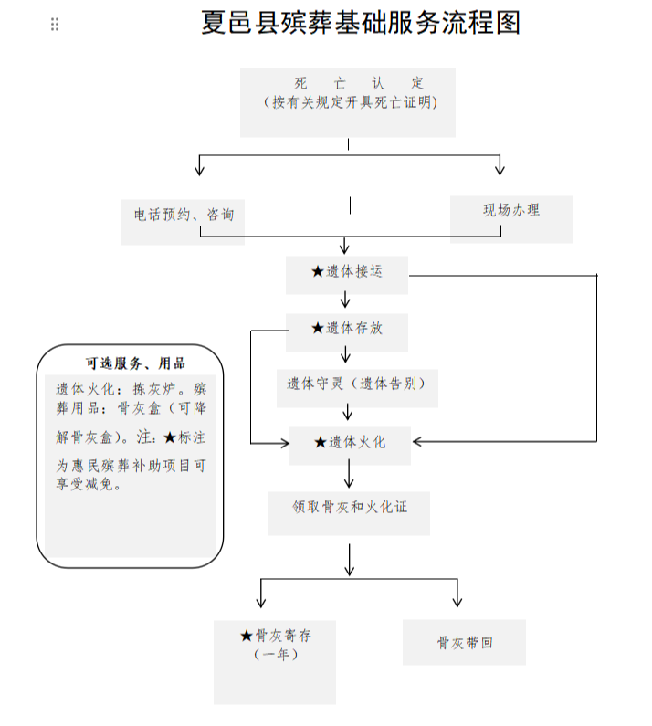 夏邑县殡仪馆园区图片
