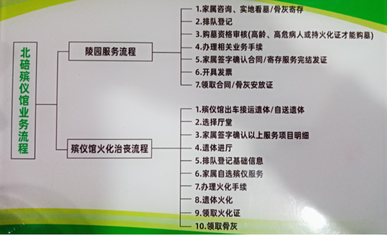 重庆市北碚殡仪馆园区图片