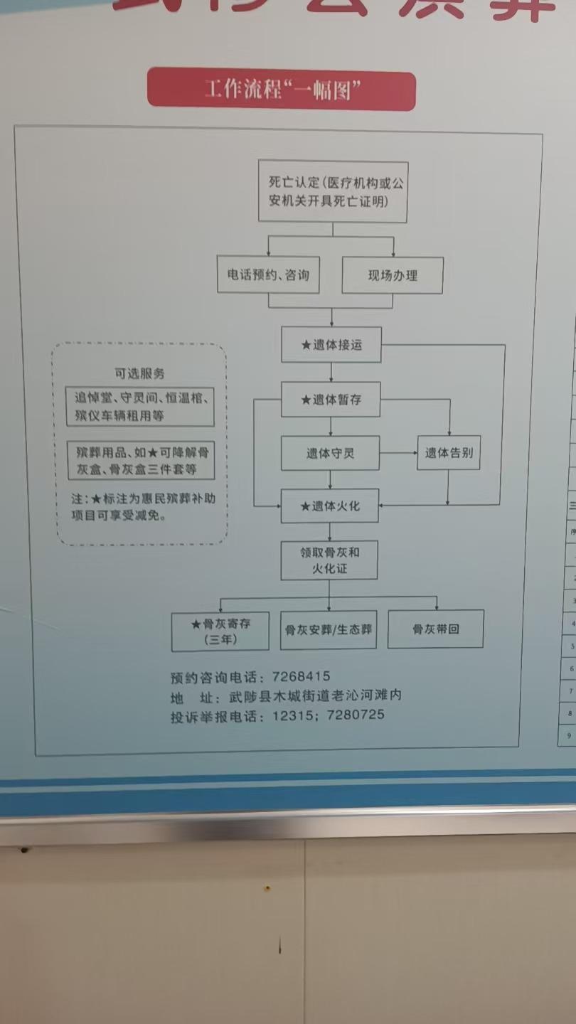 武陟县殡葬事务中心园区图片