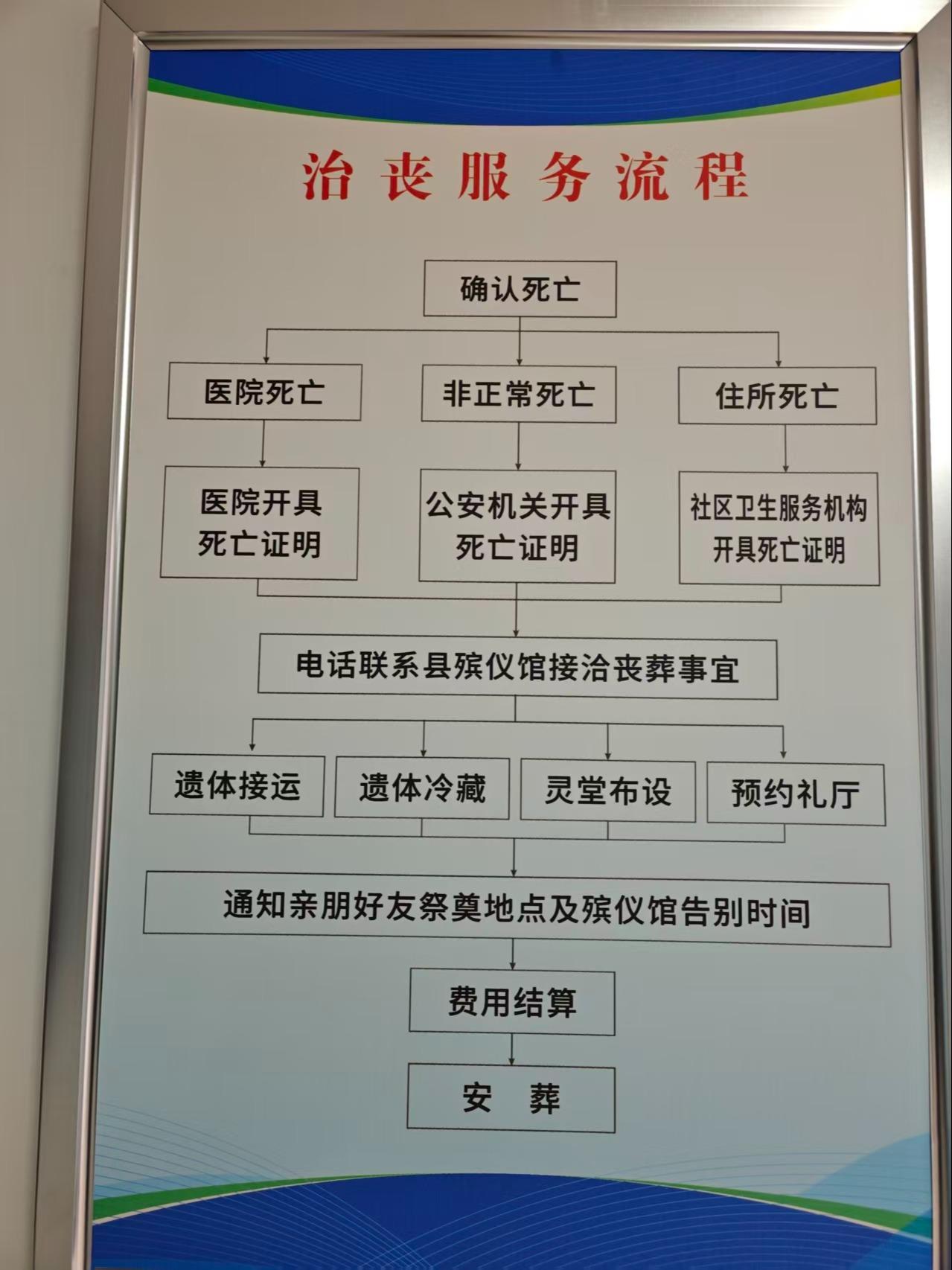 泾川县殡葬服务中心园区图片