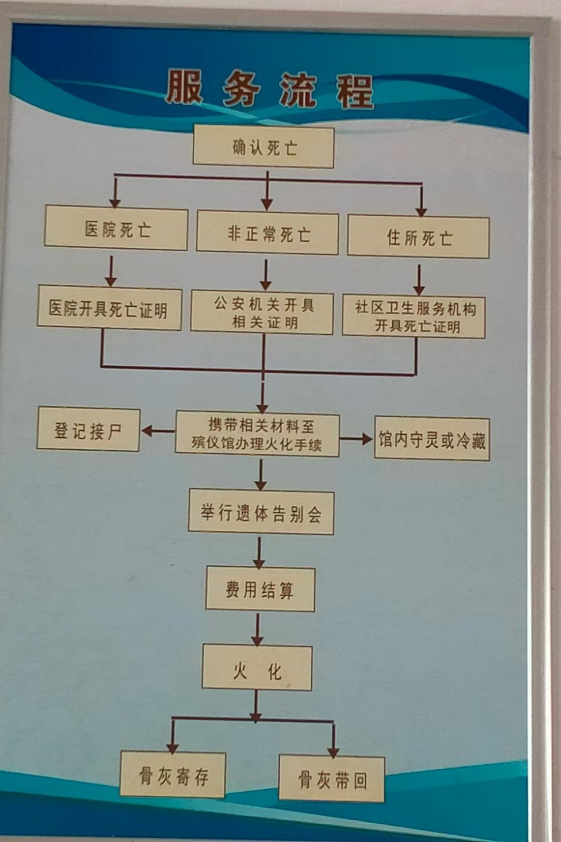 汶上县殡葬服务中心园区图片
