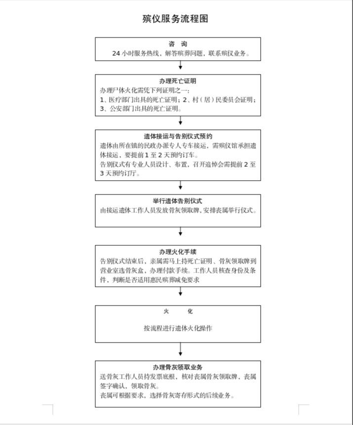 新沂市殡仪馆园区图片