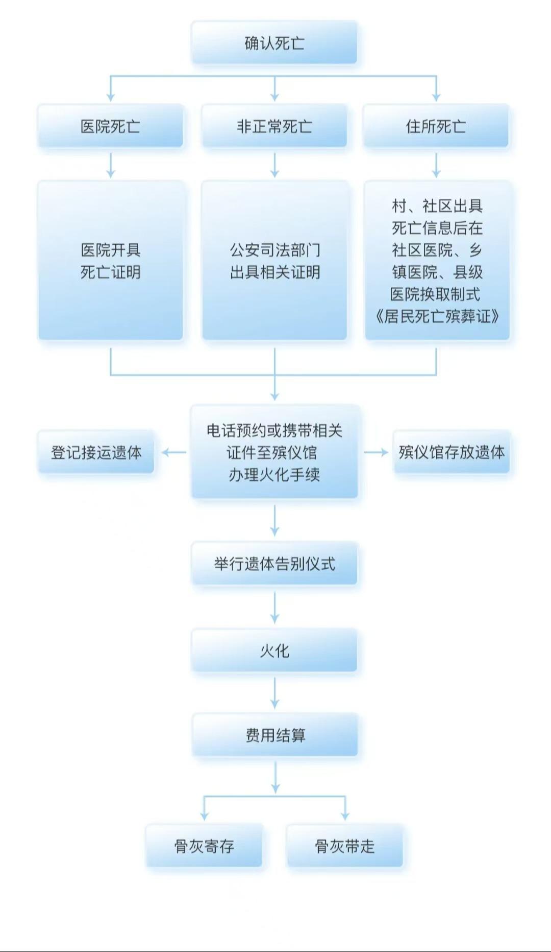 兴平市殡葬事务服务中心园区图片