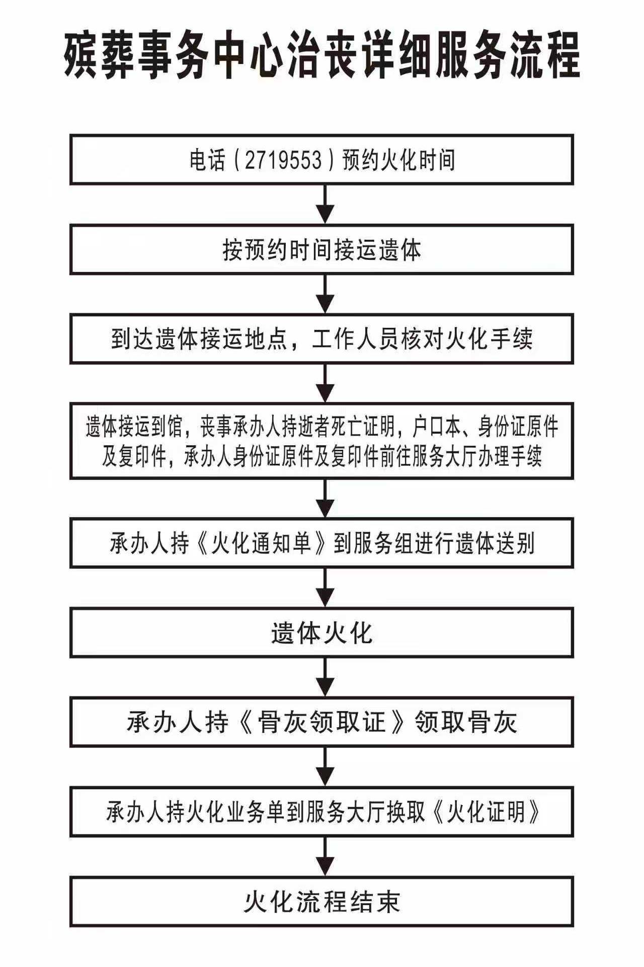 安阳县殡葬事务中心园区图片