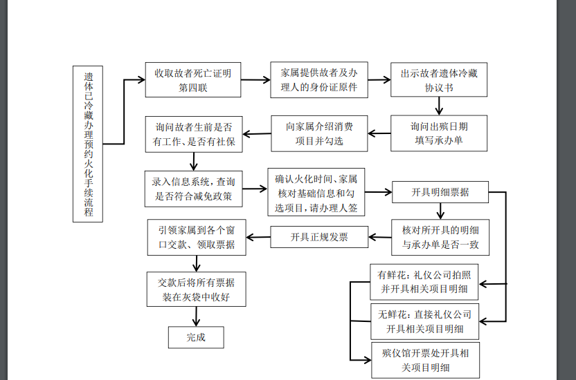 沈阳市浑南区殡仪馆园区图片