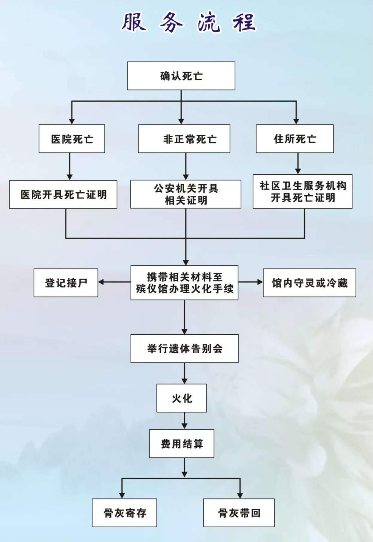 于都县殡葬服务中心园区图片