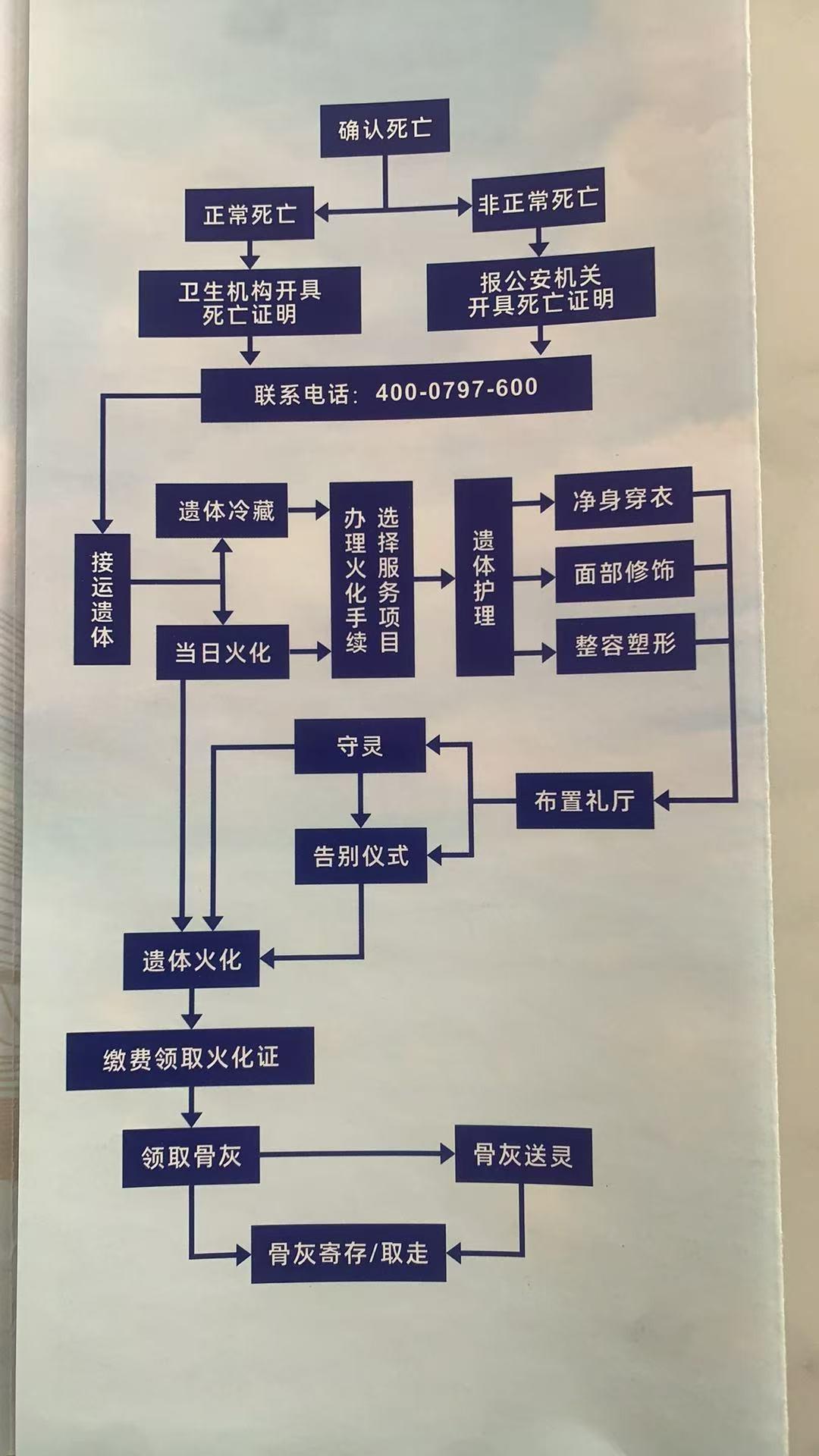 大余县殡葬服务中心园区图片