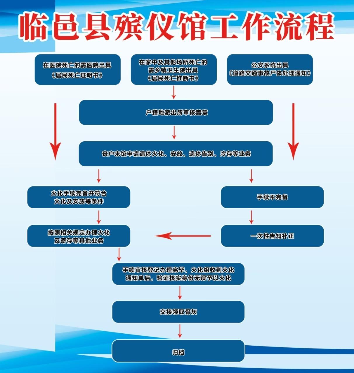 临邑县殡仪馆园区图片