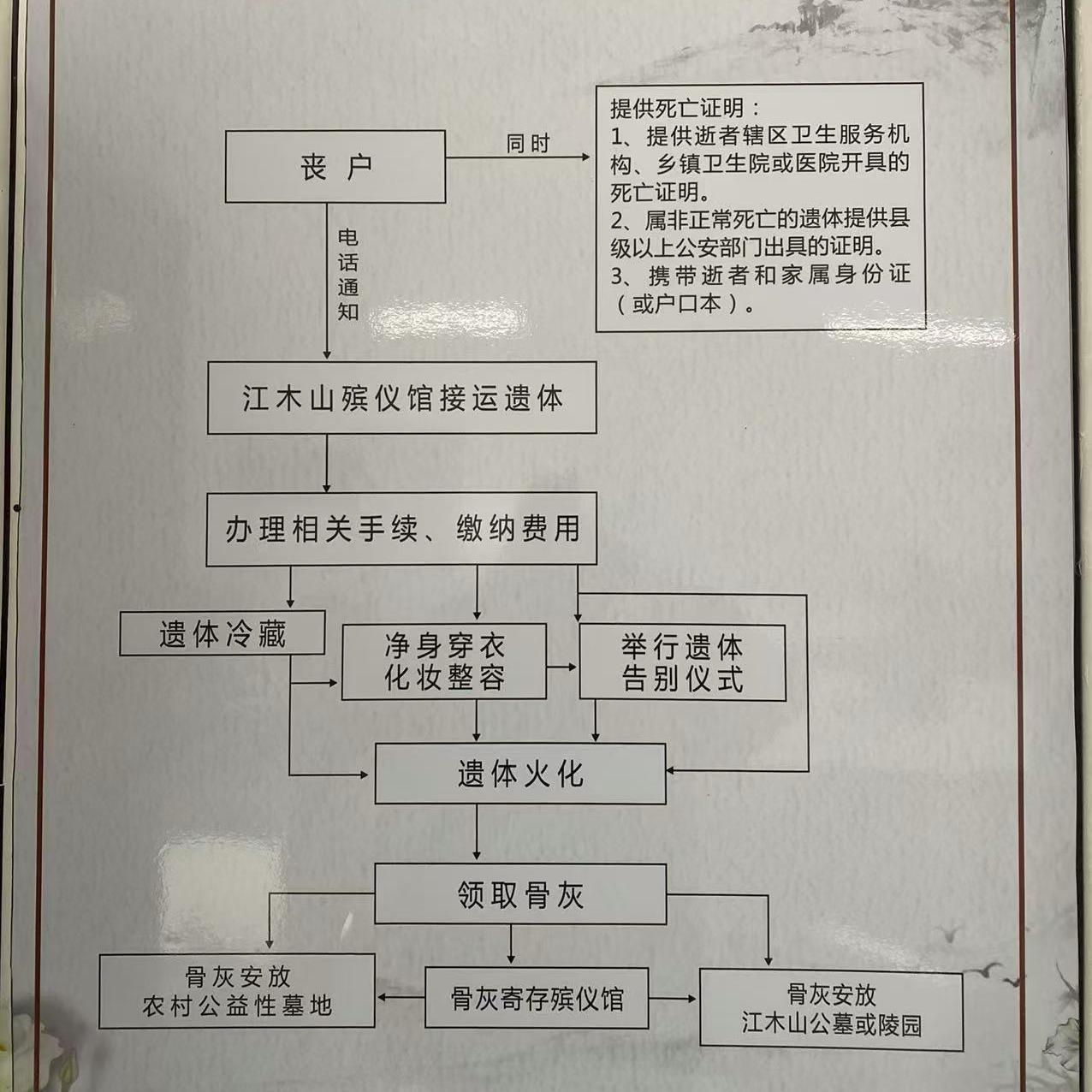吉安县殡葬事务所园区图片