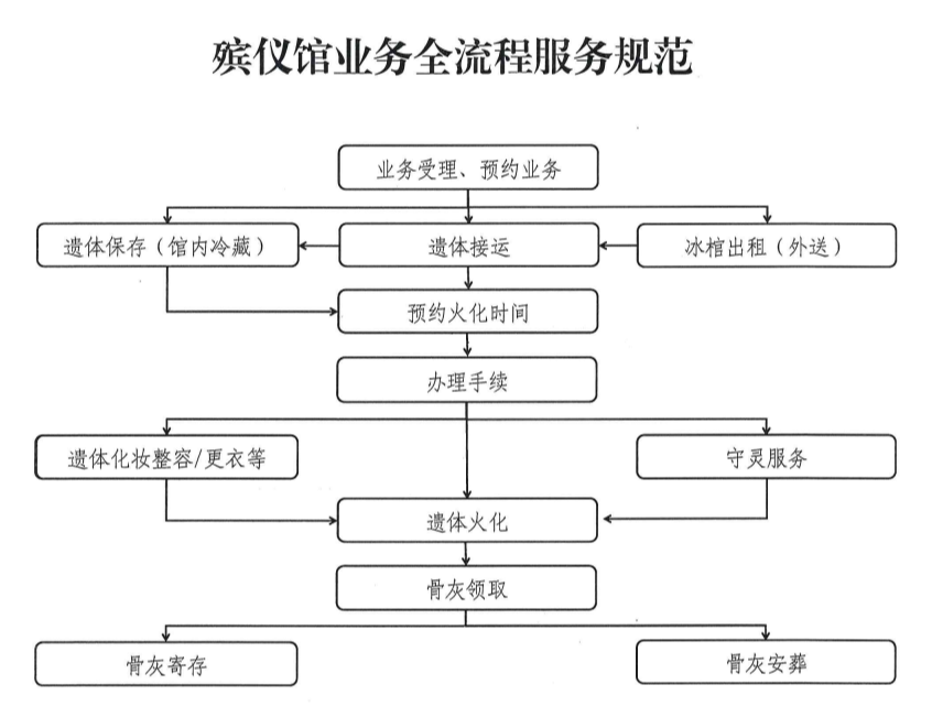 武夷山市崇安殡仪馆有限公司园区图片