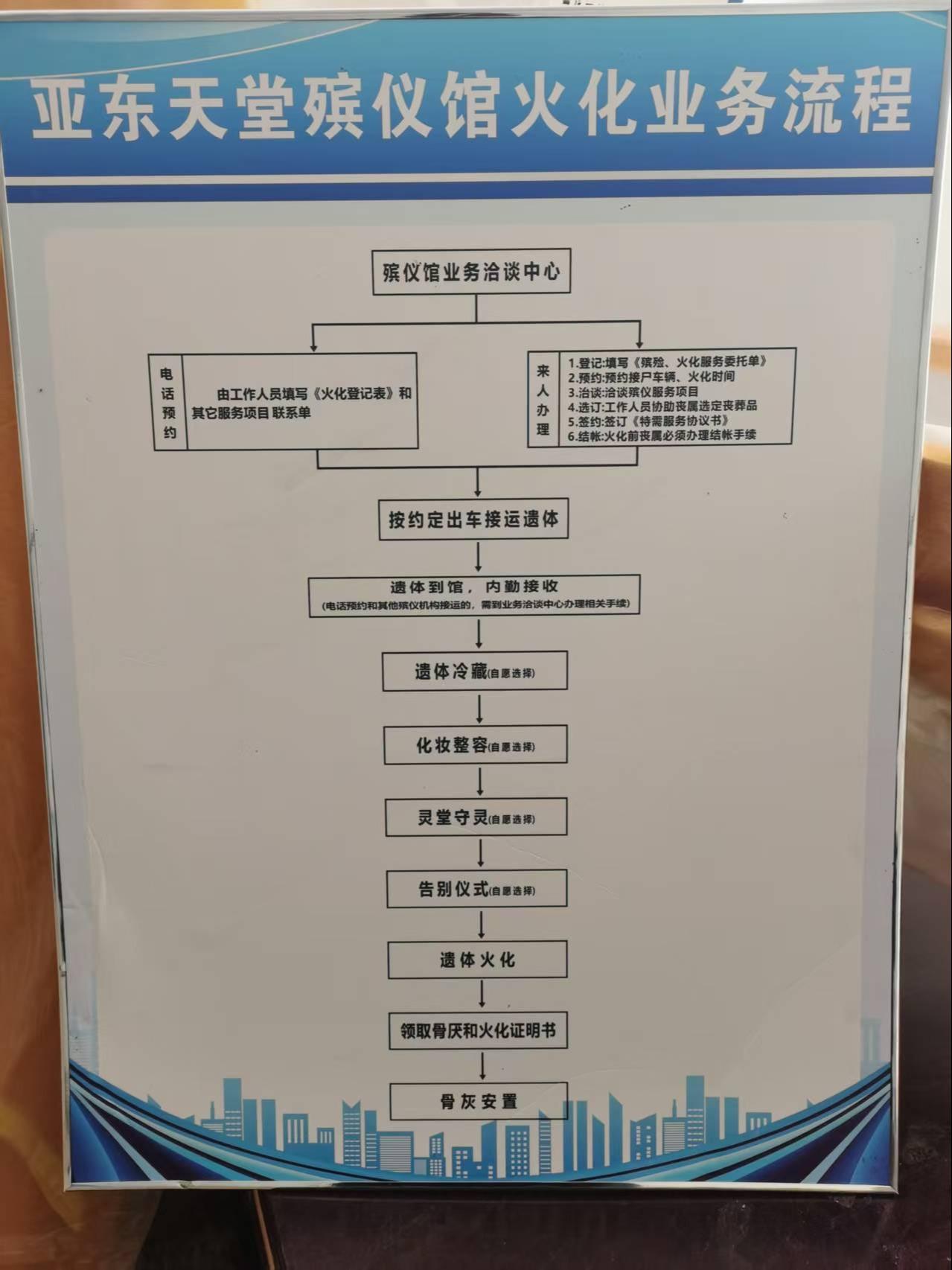 阿荣旗亚东天堂殡仪馆园区图片