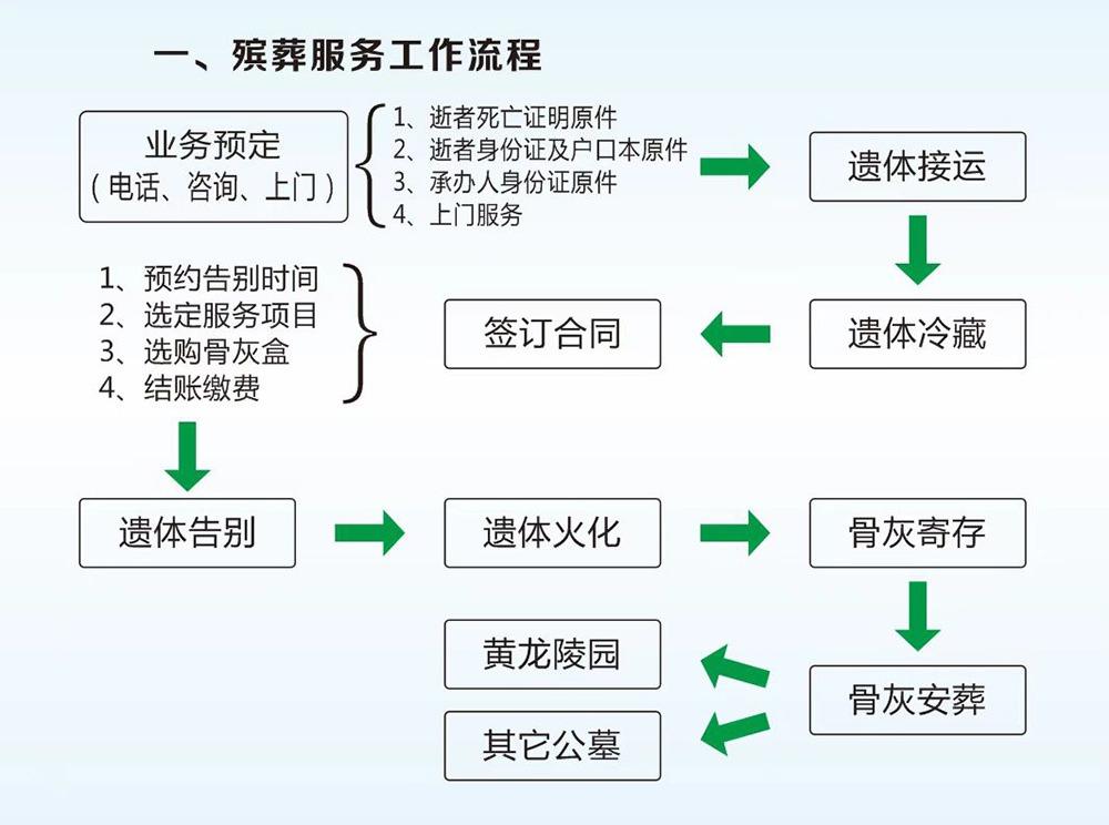 赣州市殡葬服务中心园区图片