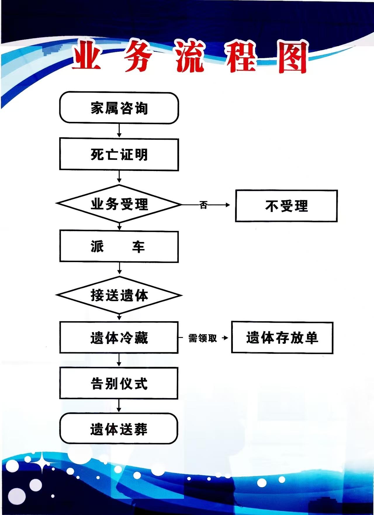 子长市殡葬服务中心园区图片