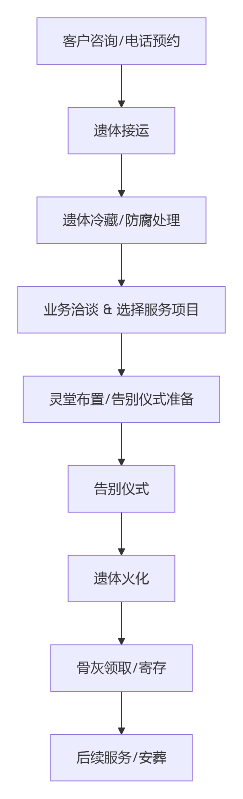 白银紫灵山陵园管理处园区图片