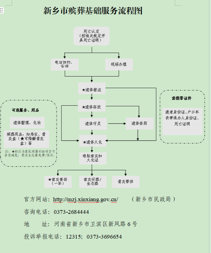 新乡市殡仪馆园区图片